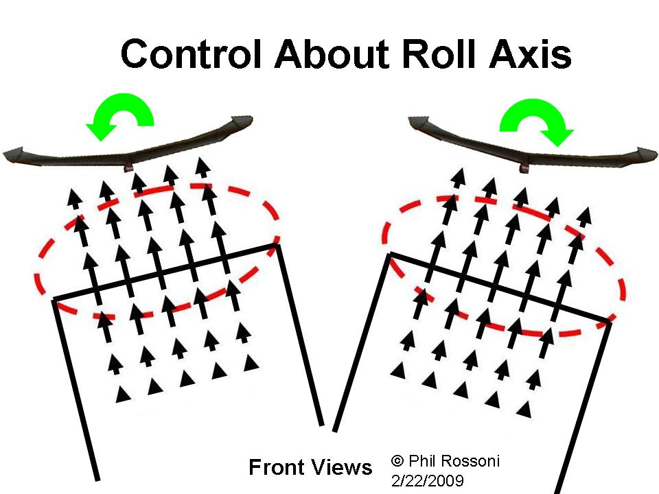 Control About Roll Axis