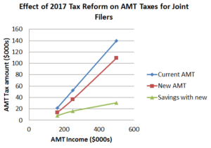 tax reform fig 1 2017