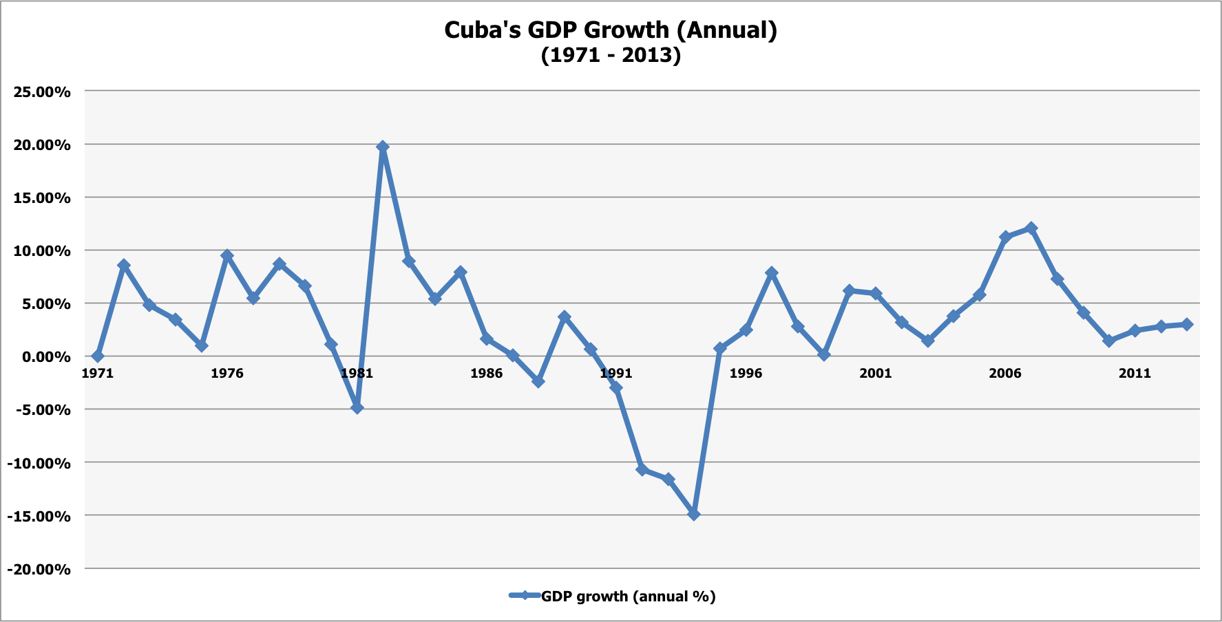 GDP SlateRock Capital Group