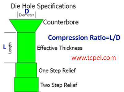 pellet machine compression ratio