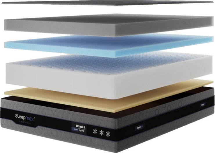 The layers of Hybrid Mattress