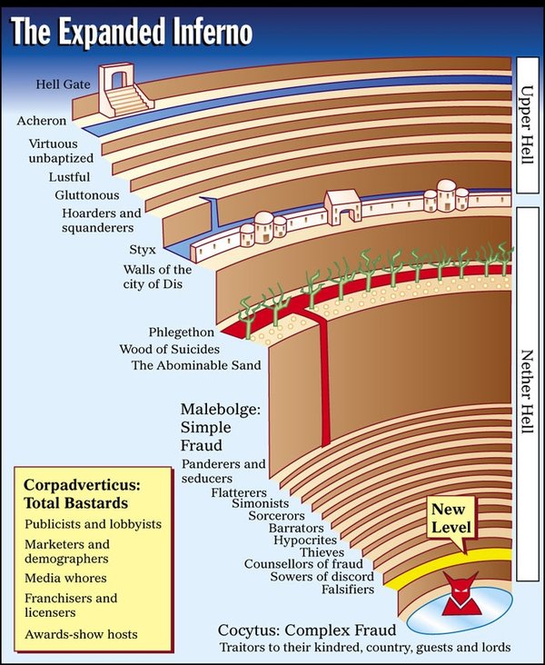 CIRCLES OF HELL IN DANTE'S INFERNO