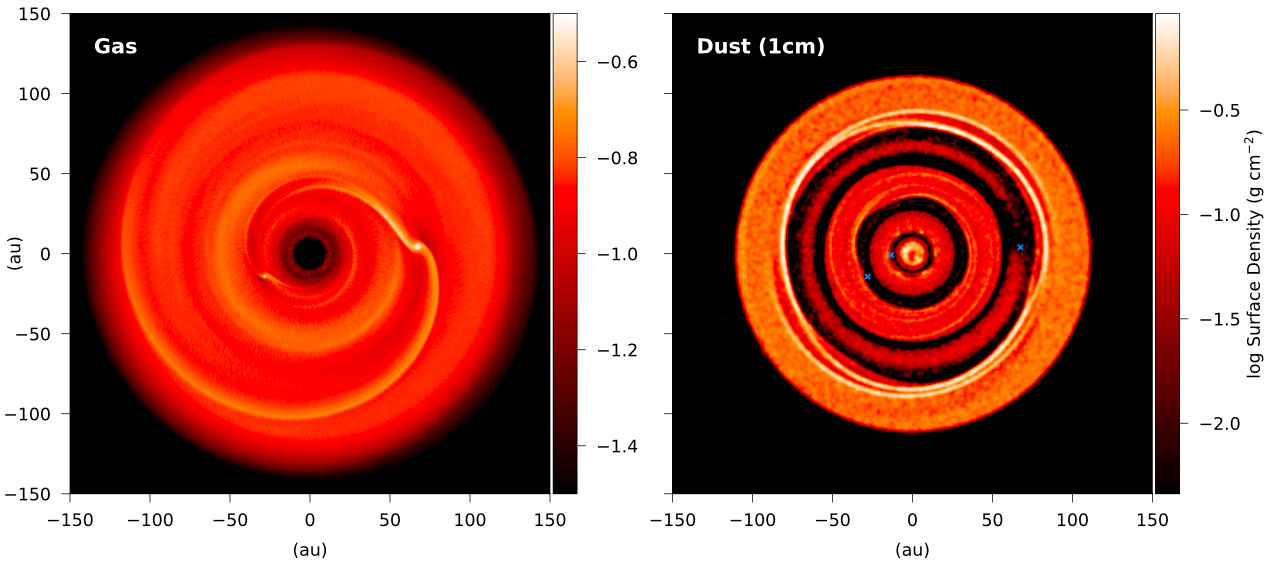 Models of gas and dust in a protoplanetary disk as will be observable by the Square Kilometre Array (source: Ilee et al. (2020))