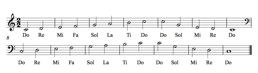 C Major Scale Solfege