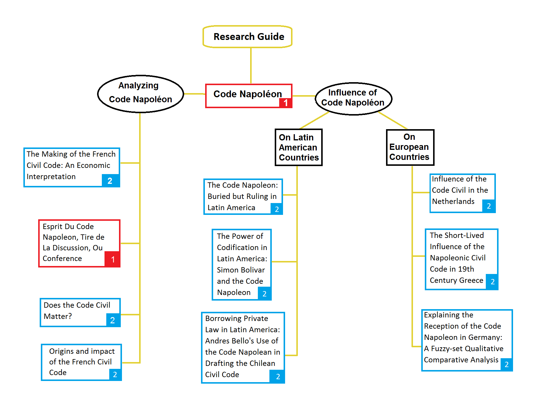 Napoleonic Code, Definition, Facts, & Significance