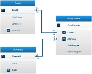 AssociativeEntityDB