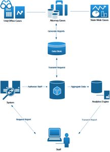 DataProcessModel