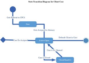 ZENO State Transition