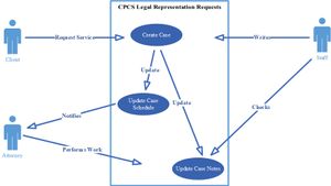 ZENOUseCaseDiagram