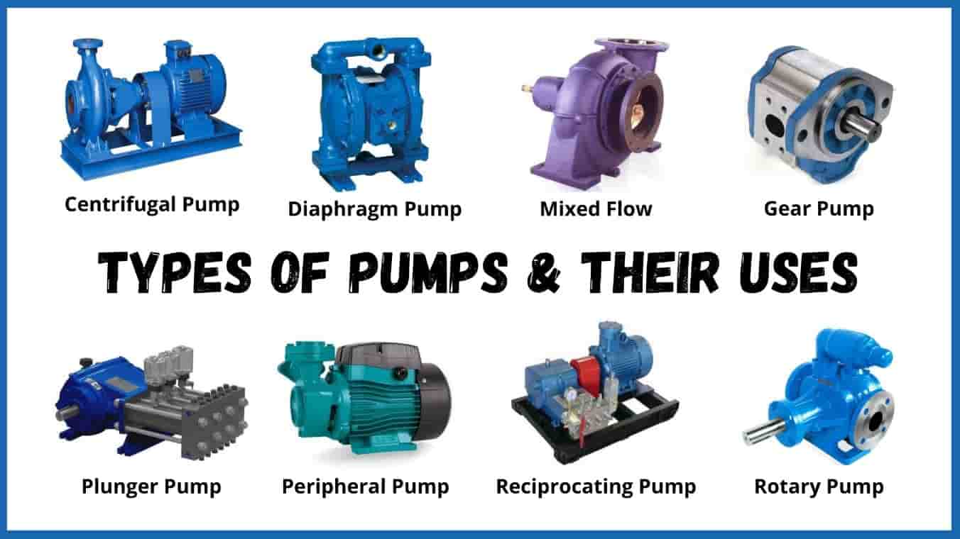 Which type of pump is most efficient? – Kawasaki Hydraulic Pump