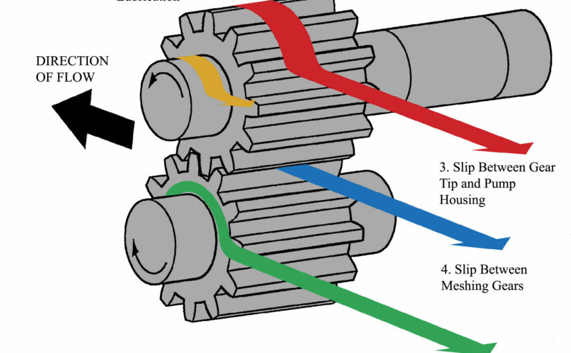 Can you run a gear pump backwards?
