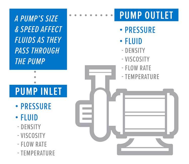 How do I calculate what size pump I need