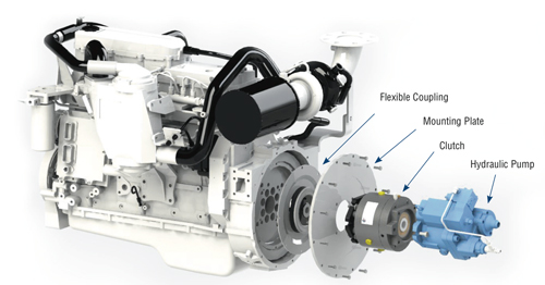 How do PTO driven hydraulic pumps work