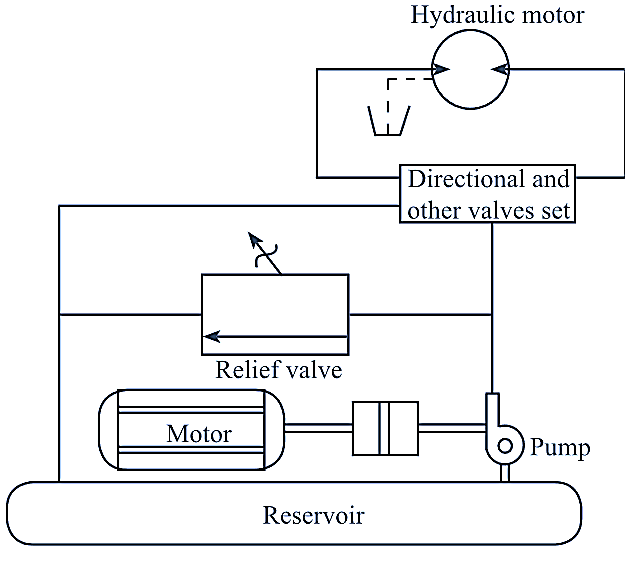 How do you increase torque in a hydraulic motor