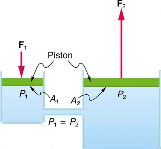 What does G mean in hydraulics