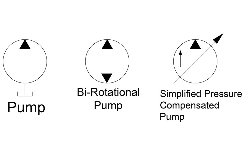 What is the symbol for a hydraulic pump?