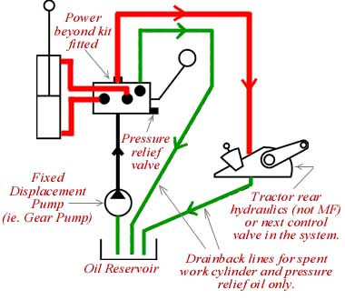 What psi are tractor hydraulics?