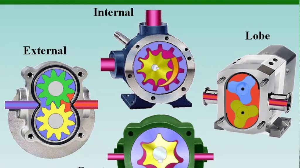 how a hydraulic gear pump works Kawasaki Hydraulic Pump