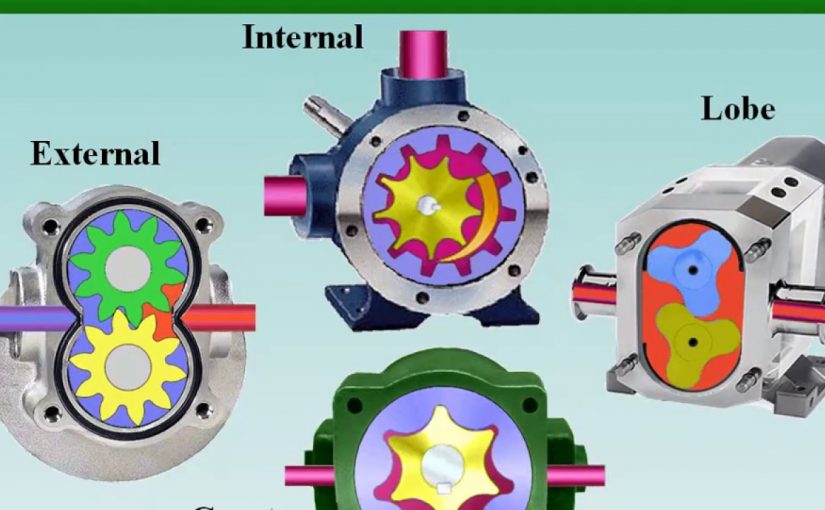how a hydraulic gear pump works